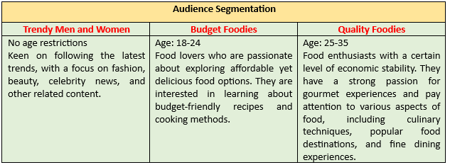XHS Food Audience Segmentation