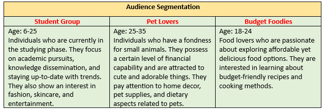 XHS Pets Audience Segmentation