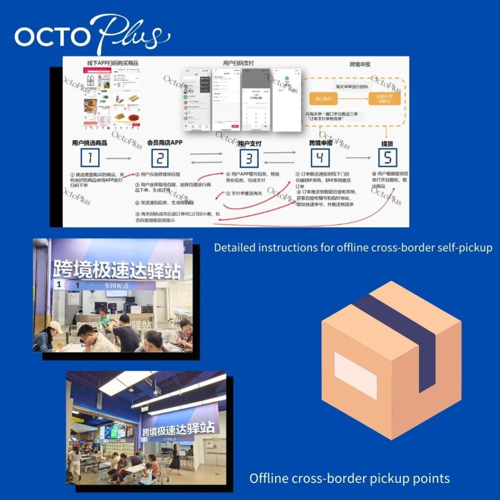 OctoPlus: Transforming Cross-Border Shopping with Innovative Membership Mall Solutions in China