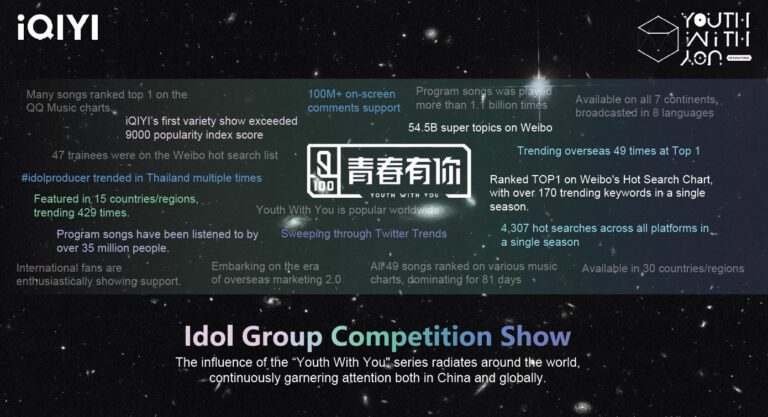 Aiqiyi Youth with You Idol Competition Show Advertising Sponsor