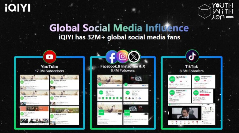 Aiqiyi Global Social Media Influence