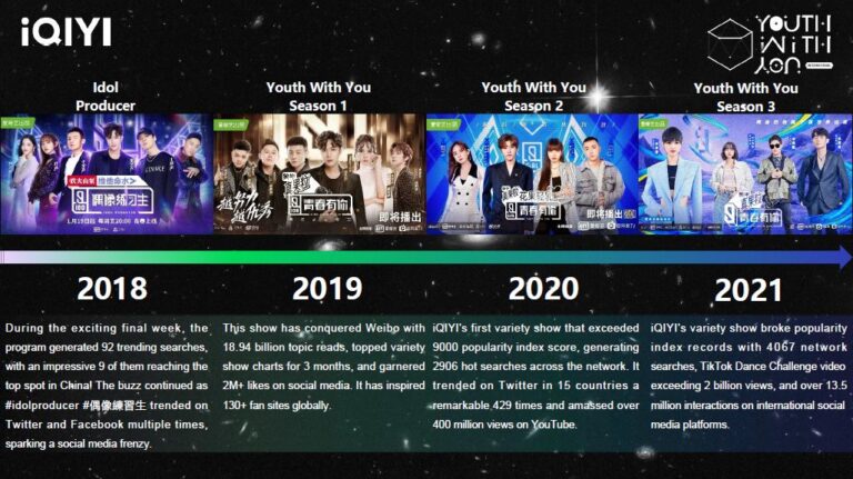Aiqiyi Youth with You Idol Competition Show Brand Sponsor