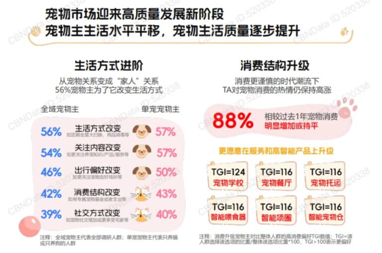 2024-Pet-Industry-Comprehensive-Analysis