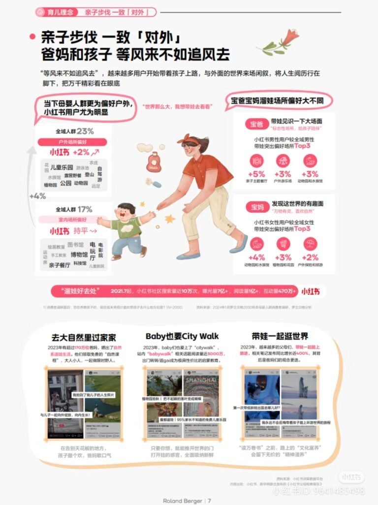 2024 Xiaohongshu Maternity and Infant Comprehensive Industry Insight-Page 8