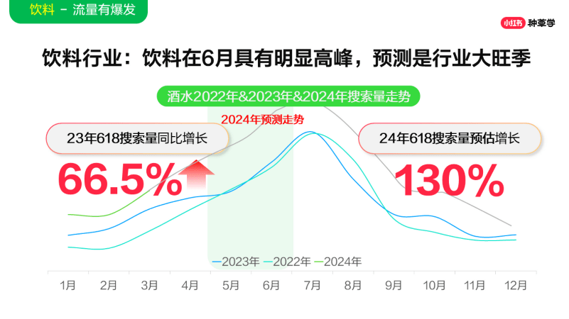 Xiaohongshu Beverage Report, alcohol trends 2024