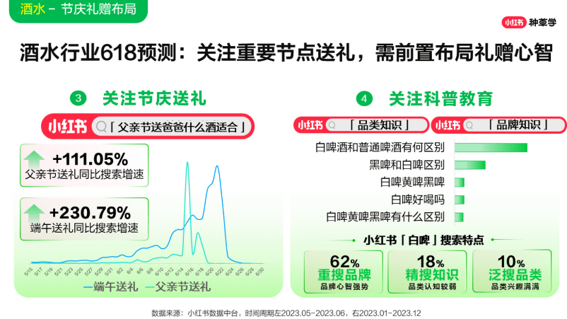 Xiaohongshu Beverage Report, alcohol trends 2024