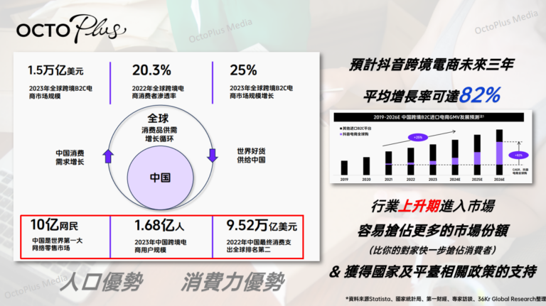 跨境电商品牌， 中国市场指南白皮书