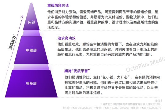 跨境电商品牌， 中国市场指南白皮书