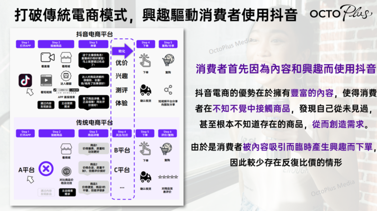 跨境电商品牌， 中国市场指南白皮书