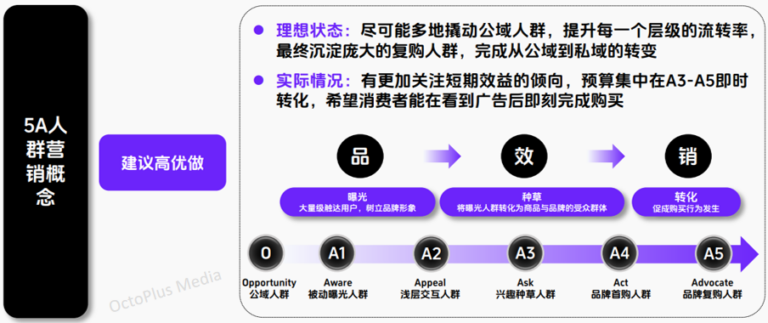 跨境电商品牌， 中国市场指南白皮书