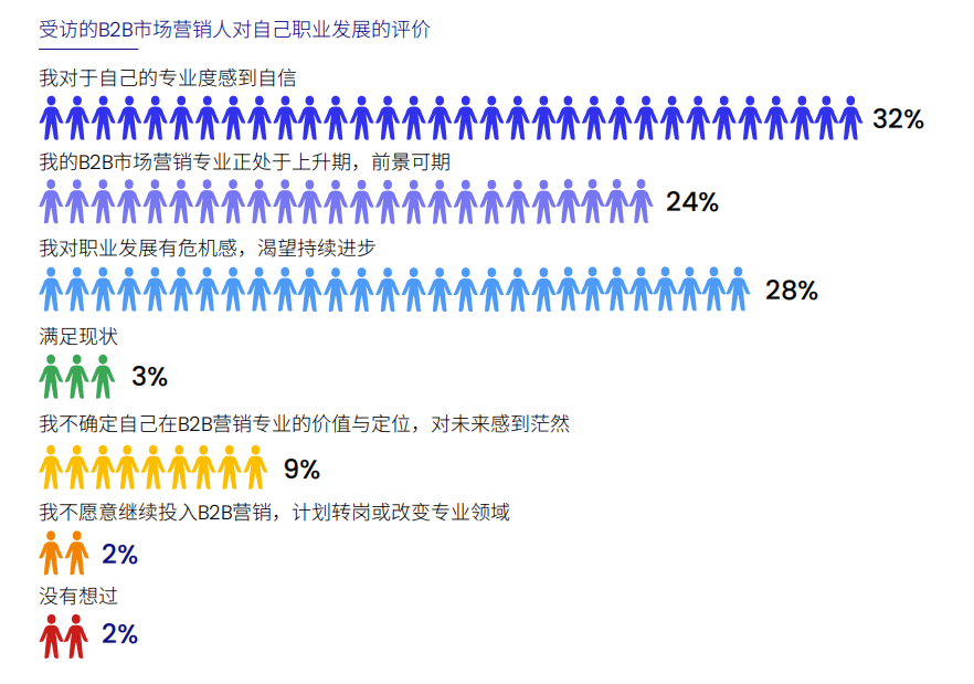 2024 China B2B Marketing Trends and Insights White Paper​