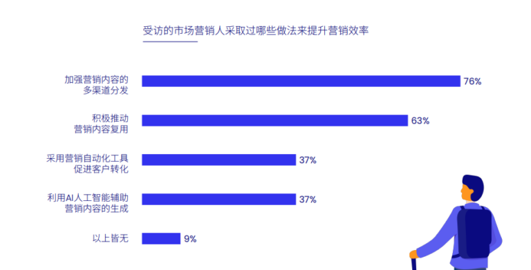 2024 China B2B Marketing Trends and Insights White Paper​