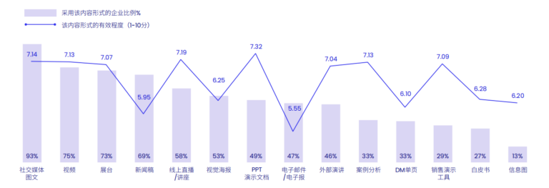 2024 China B2B Marketing Trends and Insights White Paper​