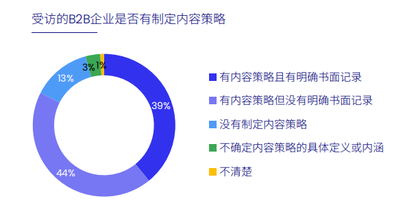 2024 China B2B Marketing Trends and Insights White Paper​