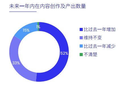 2024 China B2B Marketing Trends and Insights White Paper​