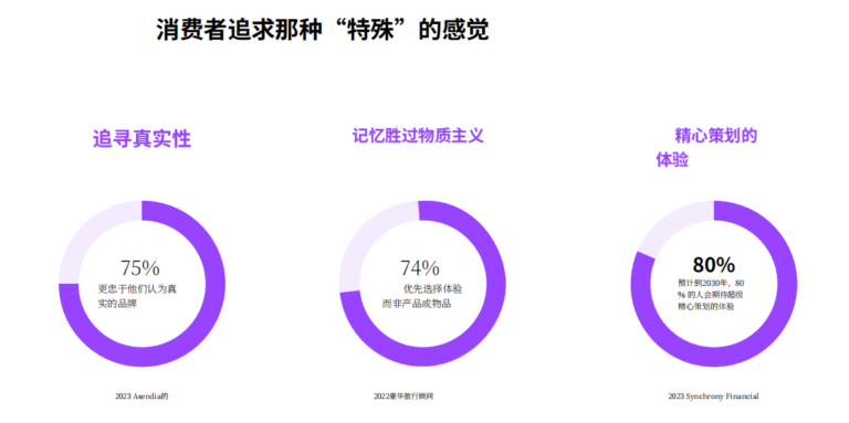 hotel case study, review marketing, china market