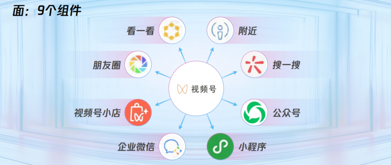 live streaming, WeChat Channels