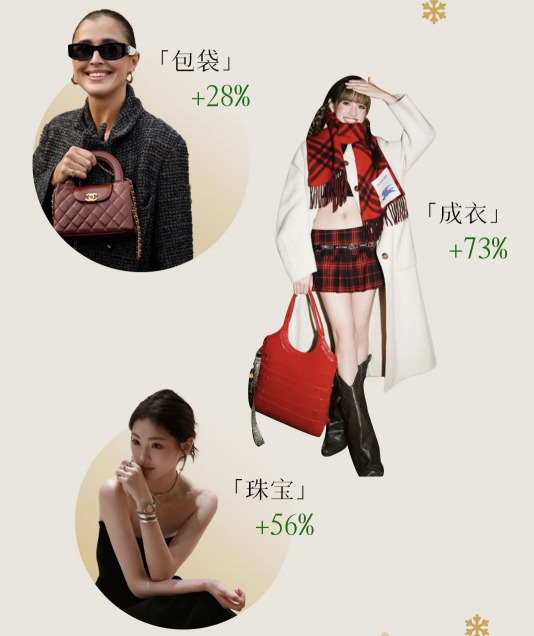 rednote, luxury gifting, fashion trends, Xiaohongshu