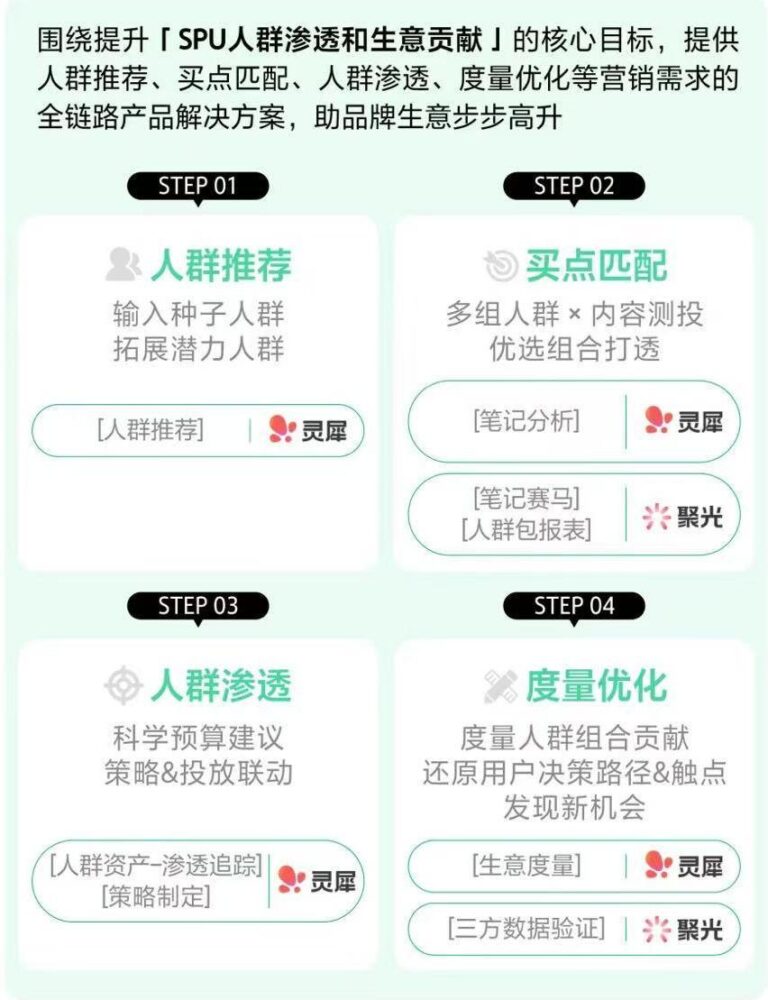 seeding campaigns. Rednote, Xiaohongshu, Audience targeting