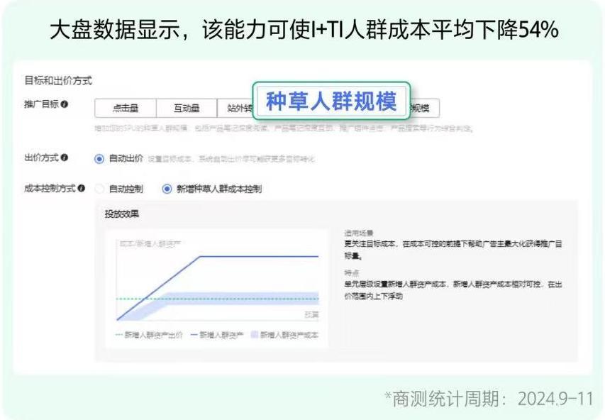 seeding campaigns. Rednote, Xiaohongshu, Audience targeting