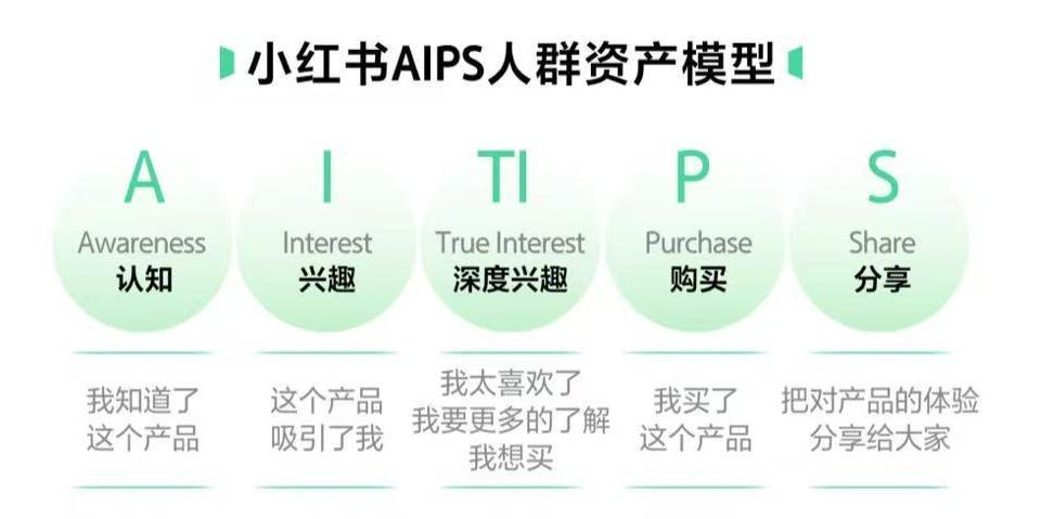 seeding campaigns. Rednote, Xiaohongshu, Audience targeting