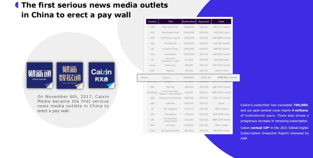 Caixin – The Most Preferred Media for Financial and Economic Brands