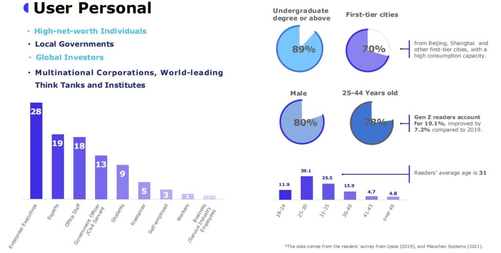 Caixin – The Most Preferred Media for Financial and Economic Brands