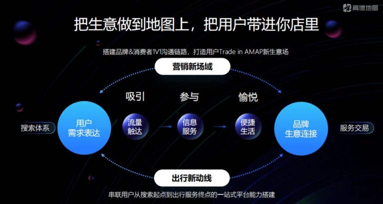 Gaode Map External Marketing Product Introduction and Market ...