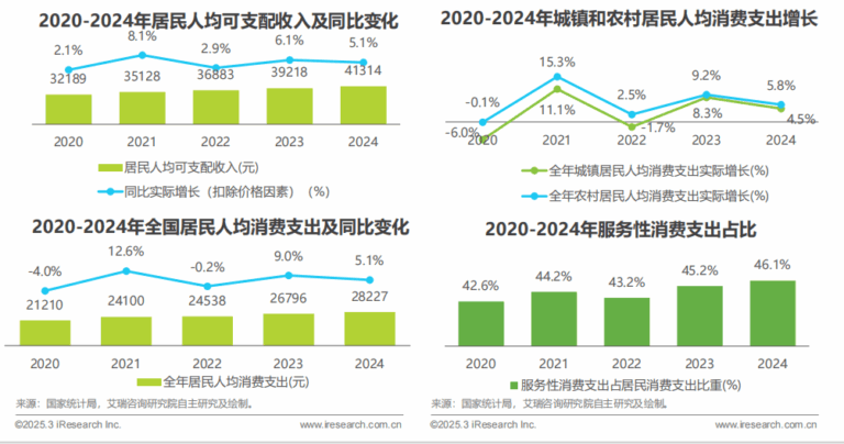 2025 China digital marketing Trends: Insights for Global Brands