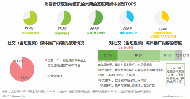 2025 China digital marketing Trends: Insights for Global Brands