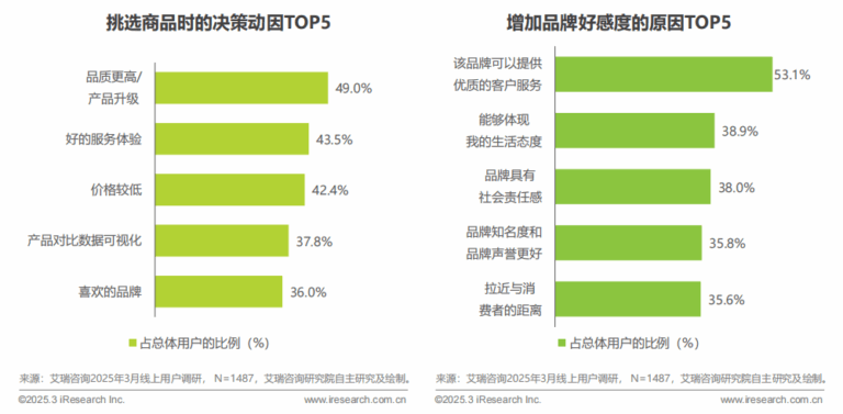 2025 China digital marketing Trends: Insights for Global Brands