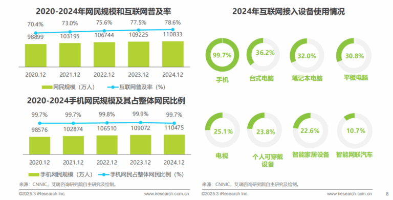 paid campaigns, China digital market, digital advertising