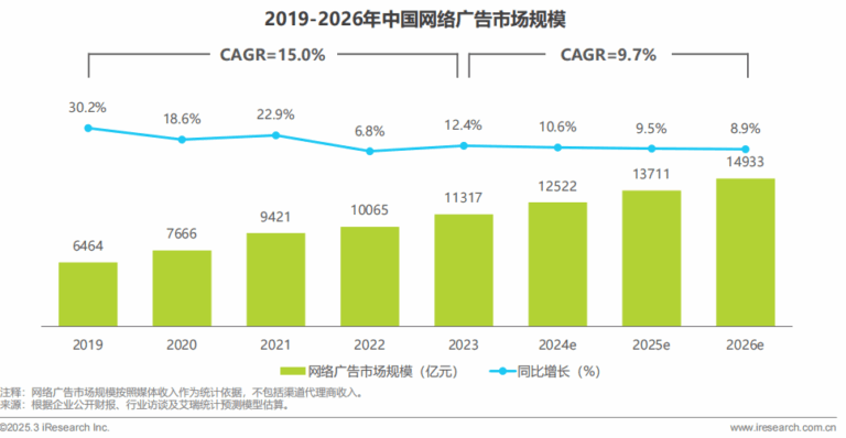 paid campaigns, China digital market, digital advertising
