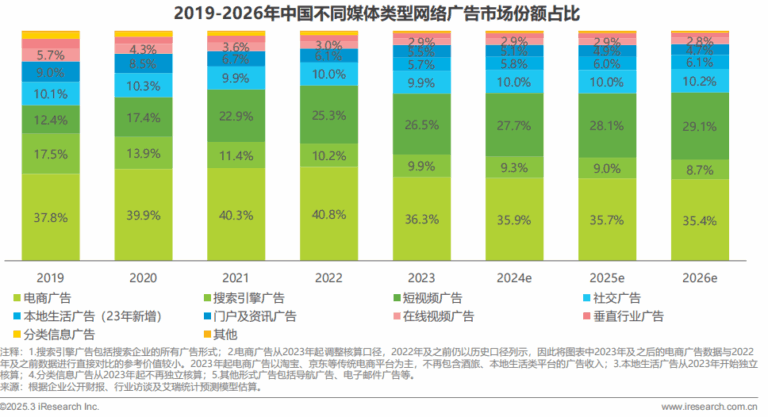 paid campaigns, China digital market, digital advertising