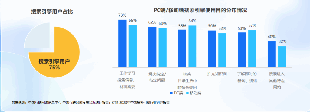 China SEO and Search Behavior 2025: A Guide for Marketers