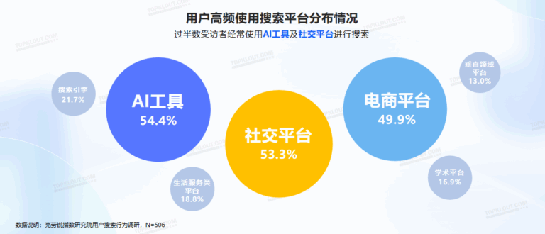 China SEO and Search Behavior 2025: A Guide for Marketers