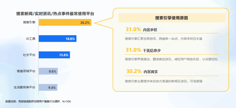 China SEO and Search Behavior 2025: A Guide for Marketers