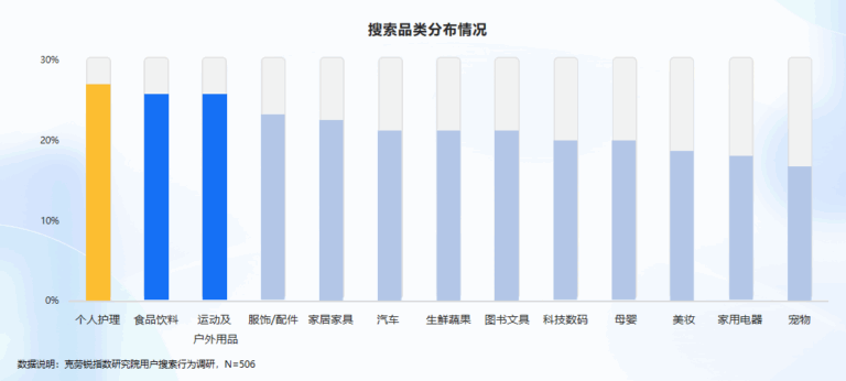 China SEO and Search Behavior 2025: A Guide for Marketers