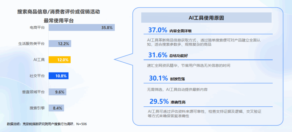 China SEO and Search Behavior 2025: A Guide for Marketers