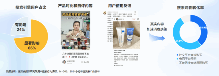 China SEO and Search Behavior 2025: A Guide for Marketers