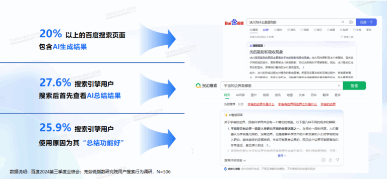China SEO and Search Behavior 2025: A Guide for Marketers