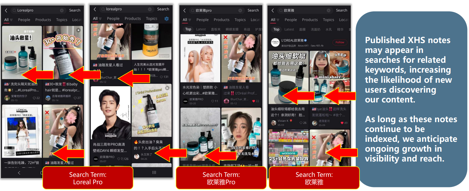 Xiaohongshu KOL/KOC Marketing Content Seeding + SEO Optimized