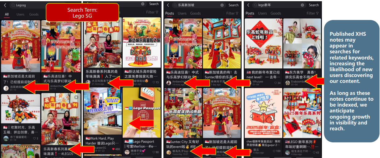 Xiaohongshu KOL/KOC Marketing Content Seeding + SEO Optimized