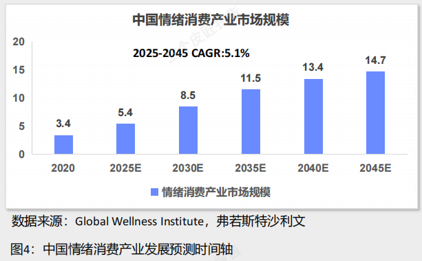 China Emotional Consumption 2025: Trends & Brand Strategy