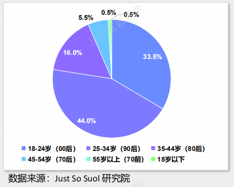 China Emotional Consumption 2025: Trends & Brand Strategy