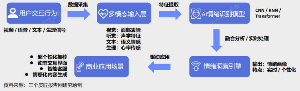 China Emotional Consumption 2025: Trends & Brand Strategy