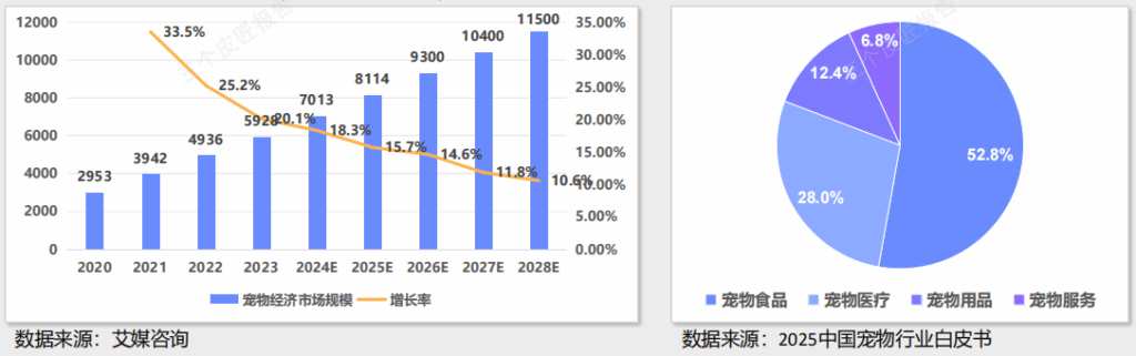 China Emotional Consumption 2025: Trends & Brand Strategy