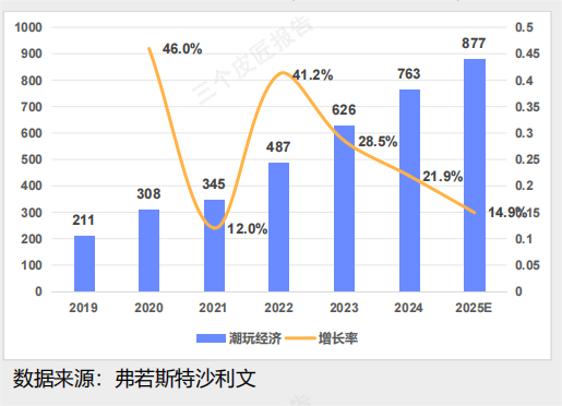 China Emotional Consumption 2025: Trends & Brand Strategy