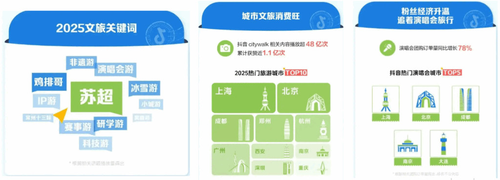 China Travel & Cultural Tourism Data and Emerging Trends