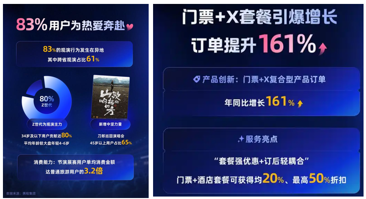 China Travel & Cultural Tourism Data and Emerging Trends